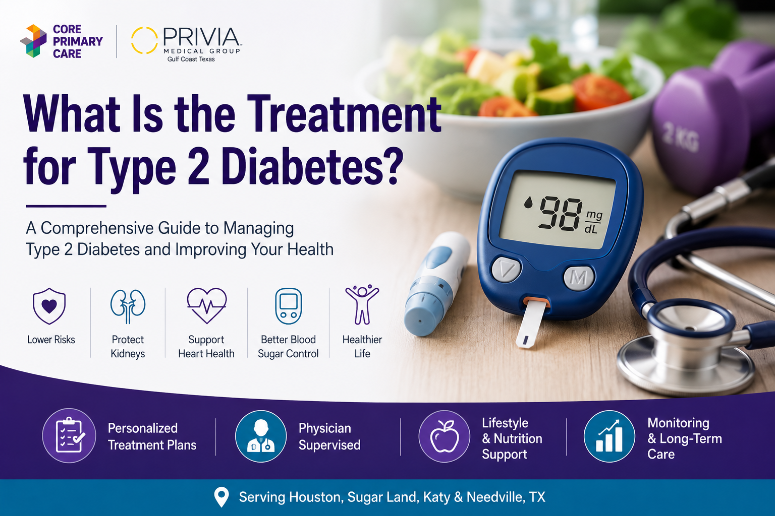Type 2 diabetes treatment blog feature image showing blood glucose monitor, healthy food, and physician-supervised diabetes management at Core Primary Care.